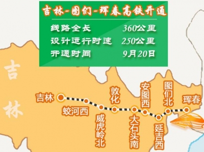 ����ͼ���ߡ��п�ϵͳ