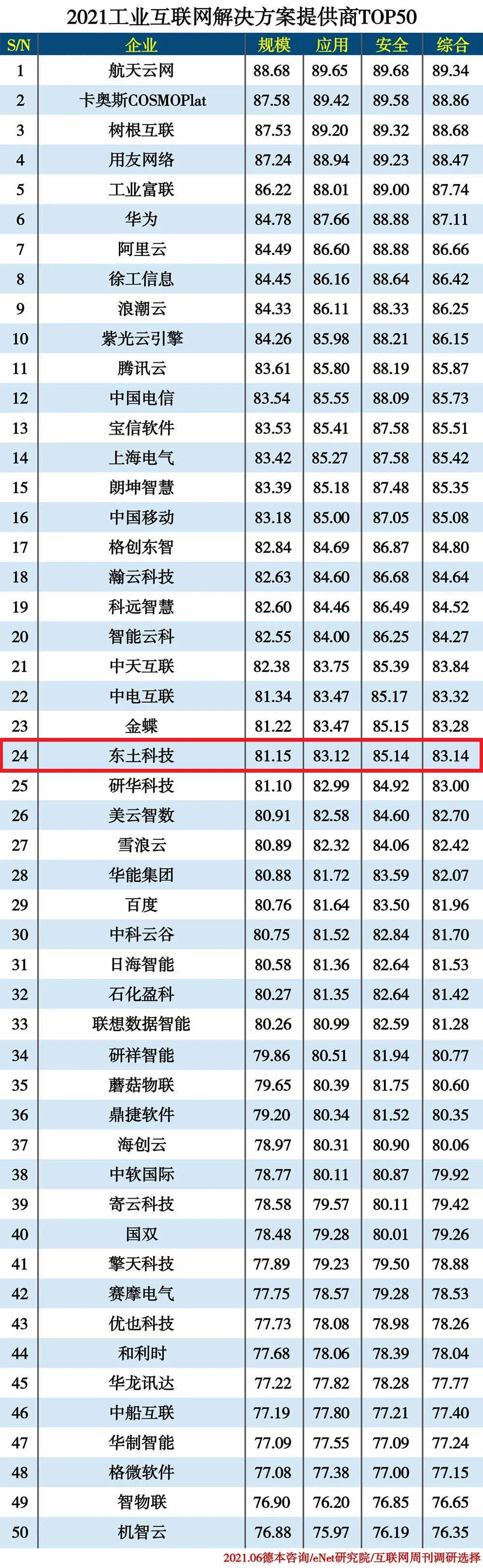 99499����˹(�й�)���޹�˾��ҳ