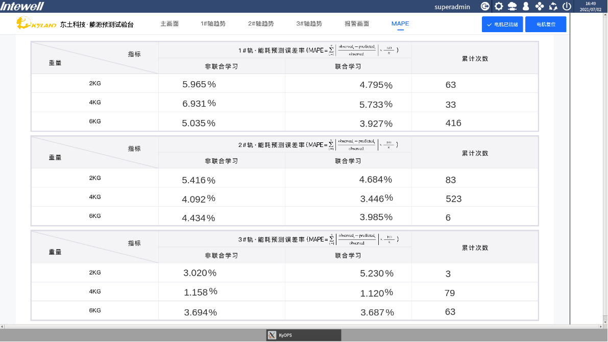 99499����˹(�й�)���޹�˾��ҳ