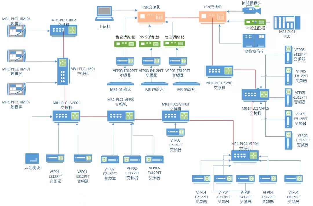 99499威尼斯(中国)有限公司首页