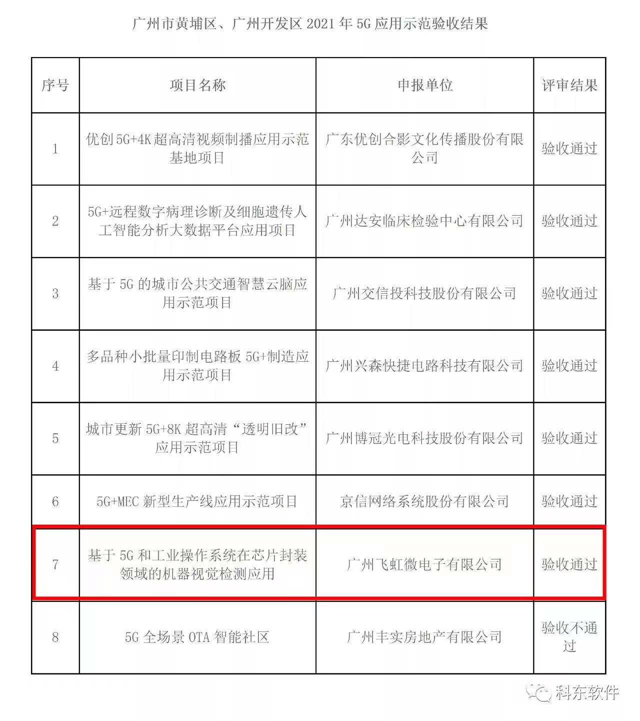 99499����˹(�й�)���޹�˾��ҳ