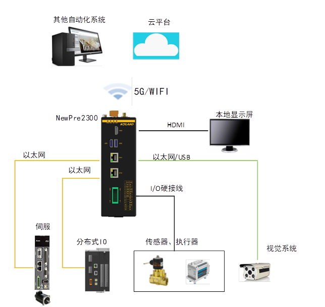 99499����˹(�й�)���޹�˾��ҳ
